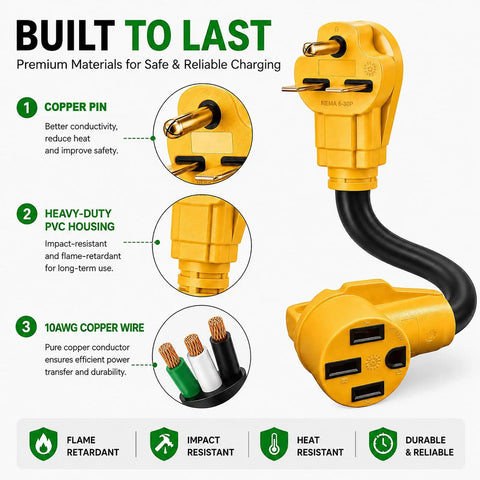 Rock Solid Nema 6-30P To 14-50R Ev Charger Adapter With 24 Amp Max showing heavy-duty PVC housing and copper pin design.