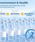 Six Pack Replacement Water Filter Cartridges For Pitchers And Dispensers infographic showing bottle equivalent per filter.