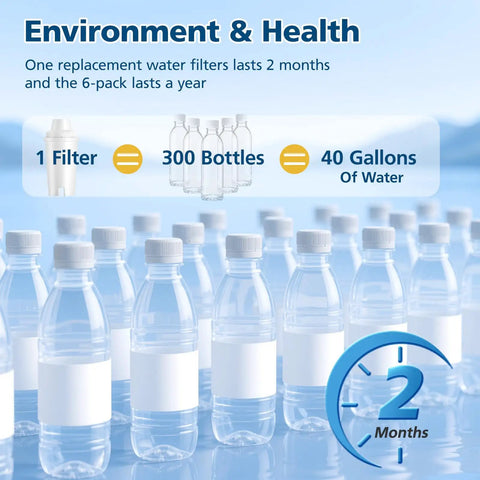 Six Pack Replacement Water Filter Cartridges For Pitchers And Dispensers infographic showing bottle equivalent per filter.
