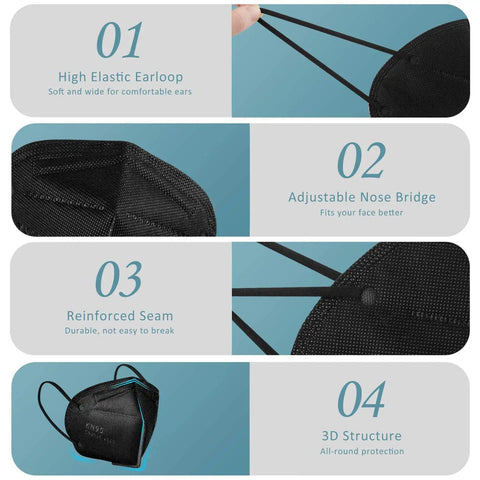 Image showcasing features of KN95 Face Mask Pack 20 Pcs Five Layer Cup Dust Safety Masks: earloop, nose bridge, seam, 3D structure.