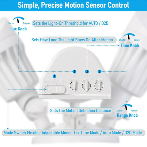 Diagram showing controls of Powerful Outdoor Motion Sensor Flood Light With Adjustable Heads Dusk To Dawn 100 To 277V 5000K Daylight IP65 Aluminum ETL Listed No Nonsense Security Lighting For Homes And Yards.