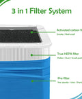 Blue Pure 211 Plus True HEPA Replacement Filter 3 Pack For Blueair Blue Pure 211 Plus And Max Air Cleaner Purifier filter layers