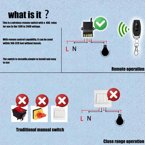 Diagram explaining Wireless Remote Switch Kit With 40A Relay And RF Control 110V 120V 240V Compatible Long Range Up To 328 Feet On Off Power