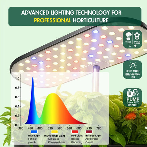 LED grow light spectrum for Indoor Hydroponic Herb Garden System With 14 Pods LCD Display LED Grow Light Quiet Water Pump Auto Timer No Mess Easy Setup For Fast Healthier Growth In Kitchen Or Office White