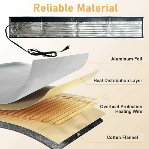 Heavy Duty Water Pipe Heat Blanket 38.5 By 6 Inches For Freeze Protection, 120V Thermostat With Max 140F, material layers