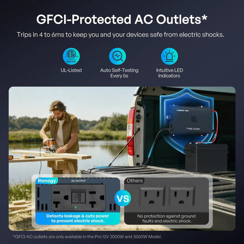 GFCI-Protected AC Outlets for Beast Mode 3000 Watt Pure Sine Wave Inverter, ensuring safety from electric shock outdoors.