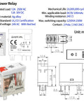 Compact 24V AC Power Relay, 12 Amp SPDT With Test Button, LED Indicator, Socket Base for DIN Rail, UL Listed, technical specs