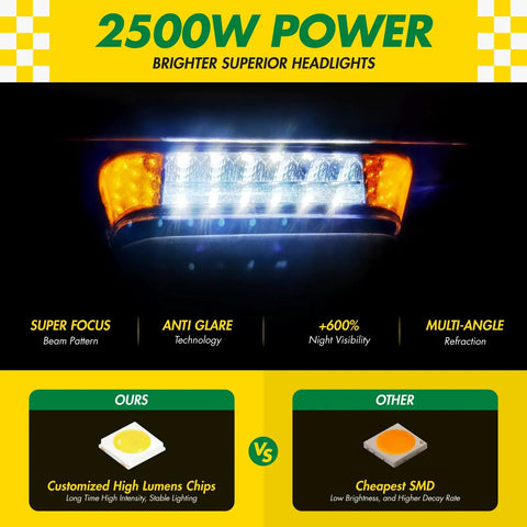 Ready Rollin Premium Golf Cart Led Light Kit Compatible With Club Car Precedent 2004 Up Electric Models 12V showcasing bright headlight with anti-glare.