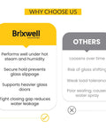 Comparison chart between Brixwell and others highlighting features like glass slippage prevention and sealing for shower doors.