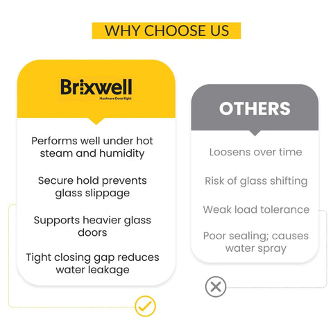 Comparison chart between Brixwell and others highlighting features like glass slippage prevention and sealing for shower doors.