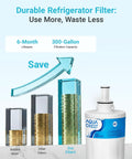 Comparison of bottle vs filter for Three Pack Refrigerator Water Filter Replacement For Samsung Da29-00003G Da29-00003A Da29-00003B Da29-0