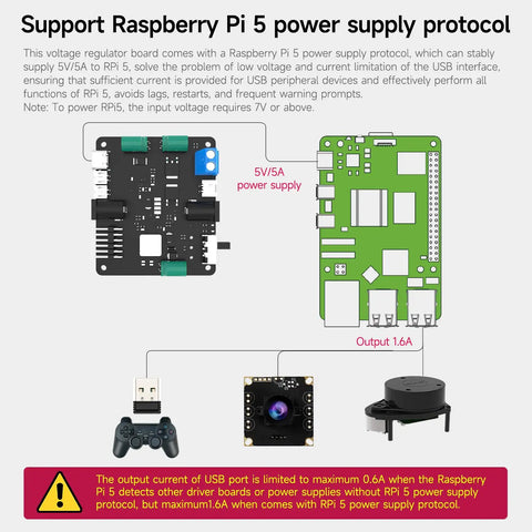 Top Shelf PD Power Expansion Board For Raspberry Pi 5 Compatible With Jetson And RDK Series Portable Charging Hub with voltage regulator.