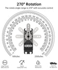 Diagram showing Hiwonder 25KG Servo Motor Waterproof High Torque Servo with 270° rotation, speed indicators, and key features