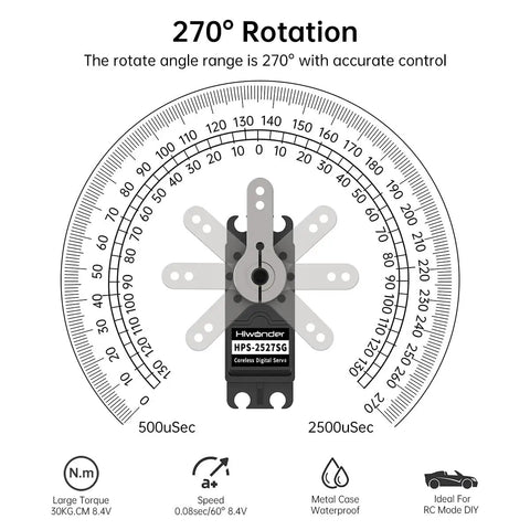Diagram showing Hiwonder 25KG Servo Motor Waterproof High Torque Servo with 270° rotation, speed indicators, and key features