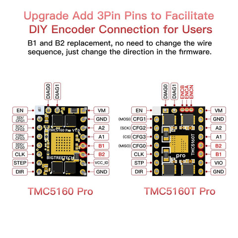 Comparison of TMC5160 and TMC5160T Pro V1.0 Stepper Driver With Beefy Heatsink for 3D printers showing pin configurations.
