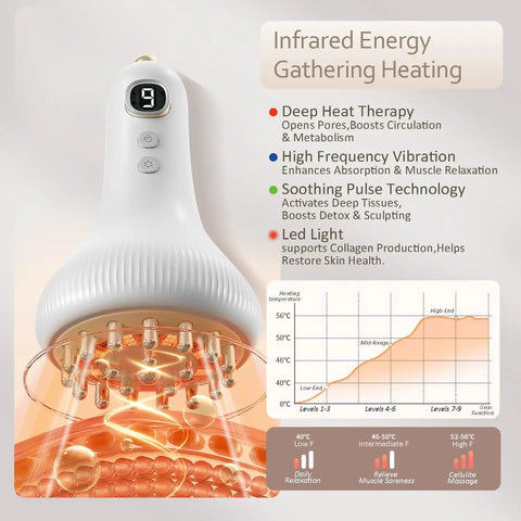 4 In 1 Lymphatic Drainage Massager For Whole Body With Microcurrent Red Light Heat And Vibration Anti Cellulite Fascia Tool with digital display and heating element
