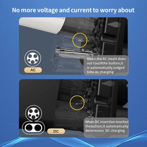 Diagram showing CCS1 To CCS2 EV Charger Adapter's AC and DC ports for dual compatibility display.