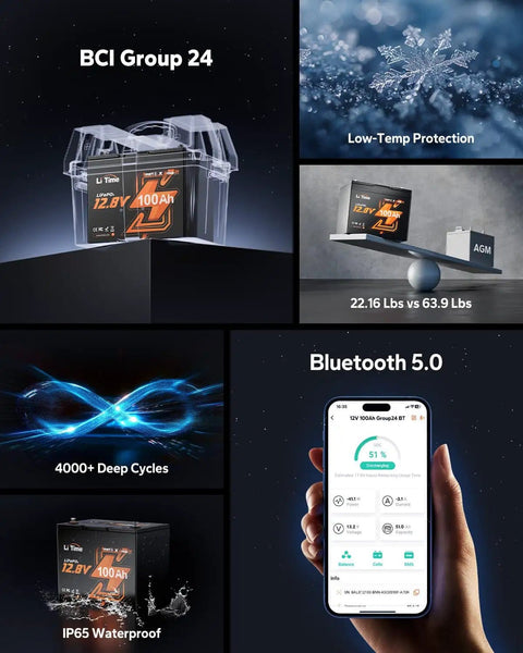 Collage of 12V 100Ah Bluetooth LiFePO4 Battery features for campers, RVs and more showing Bluetooth monitoring, cold weather, and lightweight design.