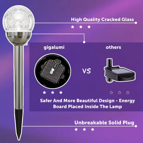 Solar Outdoor Cracked Glass Ball Lights Color Changing Garden LEDs feature glass ball vs standard design comparison