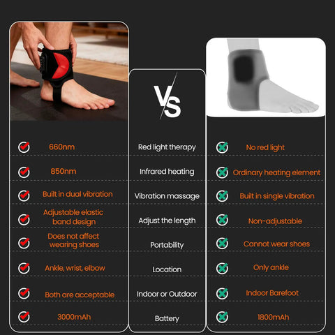 Comparison chart of Cordless Red Light Therapy Ankle Massager Wrap With 660nm Red And 850nm Infrared Lights, Vibration And Heat