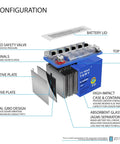 Cutaway diagram of 12V Gel Battery YTX9-BS For Honda EU3000 Generator 2000-2011, showing internal components like plates, terminals, and casing.