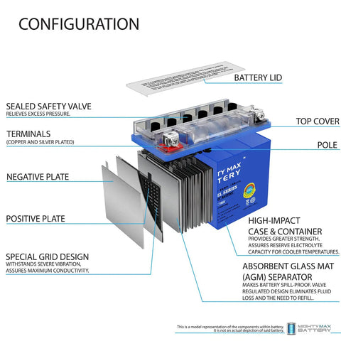 Cutaway diagram of 12V Gel Battery YTX9-BS For Honda EU3000 Generator 2000-2011, showing internal components like plates, terminals, and casing.