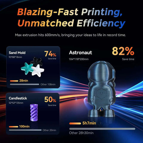 Fast 3D Printer AD5M With 1 Click Auto Calibration CoreXY Precision For High Speed Printing 600mm Per Second efficiency display