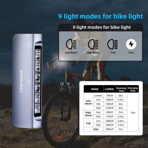 3400 Lumen USB C Rechargeable Bike Light Bar for Night Riding with Adjustable High Low Beam IP67 Waterproof Bicycle Headlight and Taillight Set for Ebike Mountain Cycling 7 Hour Run Time