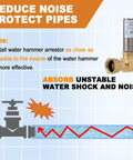 Three Quarter Inch GHT Washer Water Hammer Arrestor Straight Stainless Steel Connector From Three Quarter Inch Male To Three Quarter Inch Female, Includes Sealing Tape for No Hassle Install, Stops Hose Shock and Water Hammer in Washing Machines. Brass water hammer arrestor with pipe shock diagram