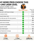 Three 360 Degree Laser Level With Self Leveling Tech Green Beams For Full Room Coverage Pro Grade Tools For Tile Installation Cabinet Mounting Remodeling And Quick Layout 12-line laser level comparison chart