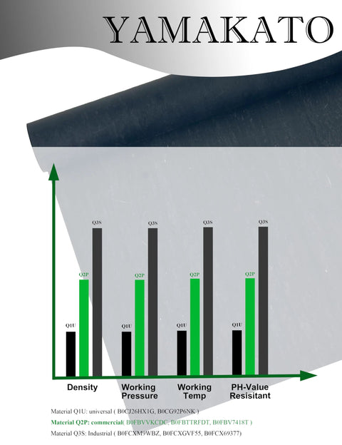 YAMAKATO Q2P gasket material sheet, 1.2mm paper, non-asbestos, gasoline and diesel engine use