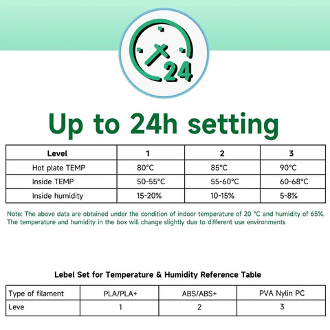 24-hour timer settings chart for Upgraded 360 Degree Heated Filament Dryer Box For 1 Kg Spools with temperature and humidity levels