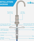 Installation diagram of Lead Free NSF Certified Air Gap RO Faucet in Brushed Nickel for your home water setup, detailed parts.