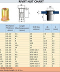 RIVRT NUT CHART detailing dimensions and specifications for M5 and other rivet nuts, essential for automotive fabrication.