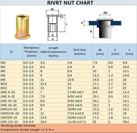 RIVRT NUT CHART detailing dimensions and specifications for M5 and other rivet nuts, essential for automotive fabrication.