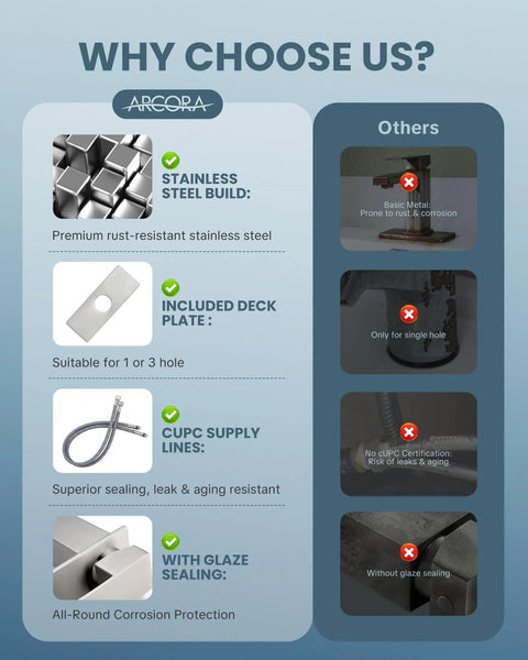 Comparison chart: Stainless steel build, included deck plate, CUPC supply lines for the Waterfall Style Brushed Nickel One Hole Bathroom Sink Faucet.