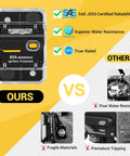 Hella Heavy Duty Built Rugged 60Amp Marine Circuit Breaker With Waterproof Sealed Cover battery disconnect switch features and certifications.