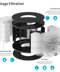 3-stage filtration diagram for Eight Pack Main Replacement Filter For PARTU BS 03 Purifier Part U Part X And Slevoo BS 03