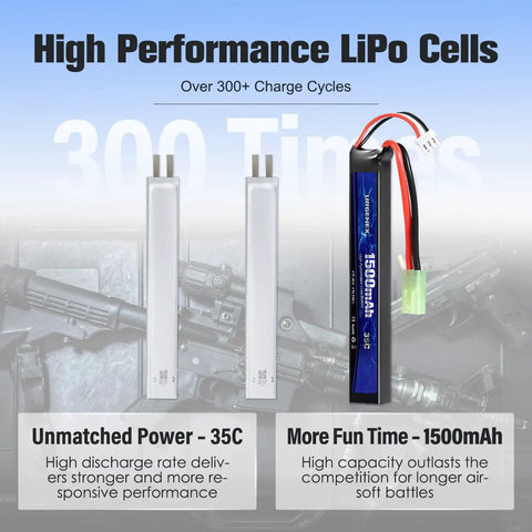 Go-To Airsoft LiPo Battery 7.4V 1500mAh 35C High Discharge Mini Tamiya Plug Rechargeable Pack With USB Charger