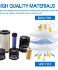 All In One Filter Kit For MT125 Tractor Replacement Set with diagram showing filter effects before and after filtering process