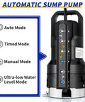 3/4HP 4500GPH Automatic Sump Pump With 6 Modes, Submersible Utility Water Pump For Clean Or Dirty Water, product illustration