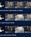 Lighting modes of Three Head Solar Outdoor Flood Lights 7300LM IP65 Waterproof Security Spotlight with close-up views.