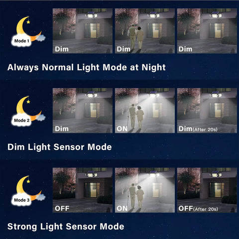 Lighting modes of Three Head Solar Outdoor Flood Lights 7300LM IP65 Waterproof Security Spotlight with close-up views.