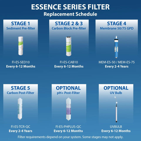 Replacement schedule for Essence Series High Capacity Replacement Filter Set For Essence Series Alkaline Reverse Osmosis Water Filter System