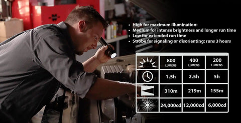 Man using Stinger DS HL Beast Mode Rechargeable LED Flashlight With Dual Switches, 800 Lumens, detailed specs visible