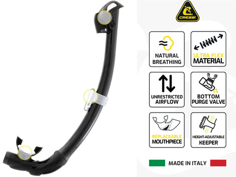 Big Eyes Mask And Seal Dry Snorkel Kit For Snorkeling And Freediving, Crystal Clear Vision And Easy Breathing, snorkel features