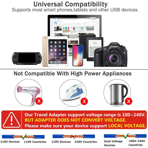 Infographic showing compatibility of Worldwide Travel Power Adapter With 4 Retractable Plugs, 3 USB Ports And USB C for devices