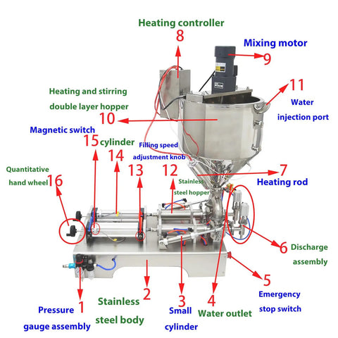 Top Shelf Pneumatic Piston Filler With Dual Stainless Steel Nozzles And Heating Stirring System Smooth No Drip Nonsense Liquid Paste Machine For Honey Cream Lotion Oil Cosmetics 110V with labeled components.