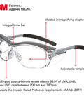 Safety Glasses With Built In Readers Plus 2.0 Diopter For Reading And Eye Protection ANSI Z87 Clear Lens Gray Frame Soft Nose Bridge And Side Shields With Retro Style shown, highlighting integrated magnifying diopters and adjustable temples.