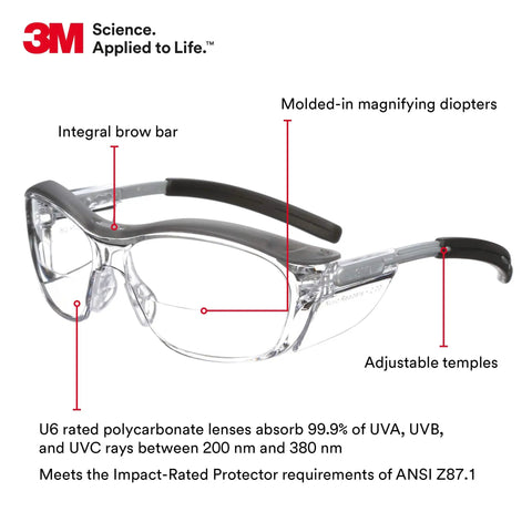 Safety Glasses With Built In Readers Plus 2.0 Diopter For Reading And Eye Protection ANSI Z87 Clear Lens Gray Frame Soft Nose Bridge And Side Shields With Retro Style shown, highlighting integrated magnifying diopters and adjustable temples.